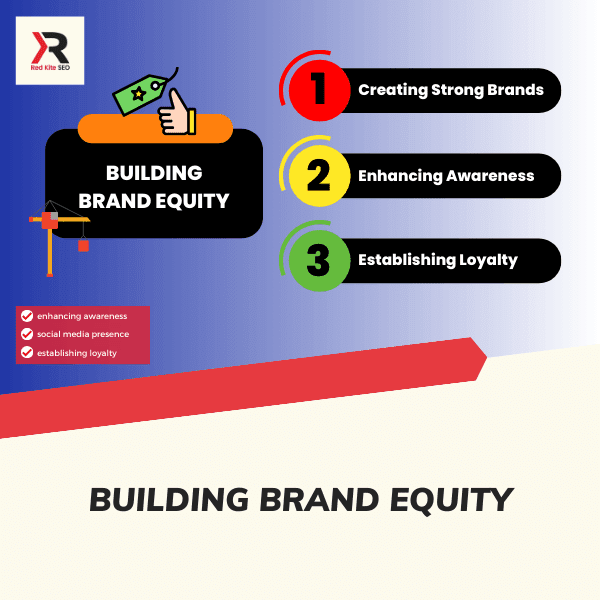 building  brand  equity